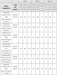 Figure imgf000257_0001