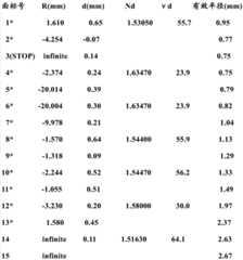 Figure BDA0000432262590000321
