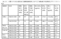 Figure 2023526774000024