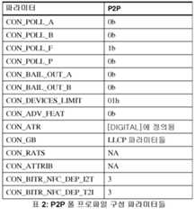 Figure 112014107478398-pct00003