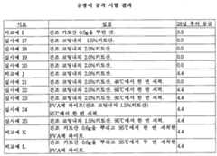 Figure 112005059079379-pct00011