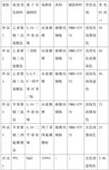 Figure BDA0003688485500000101