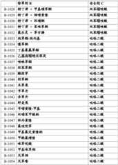 Figure BDA0002515130670000931