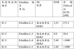 Figure BDA0003652151060000871