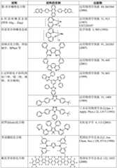 Figure BDA0002229553080000511