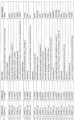 Figure imgf000113_0001