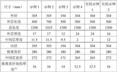 Figure GDA0002490311960000222