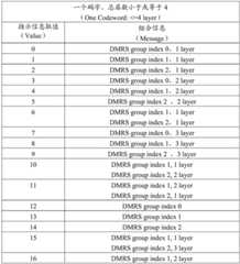 Figure BDA0001375908170000261