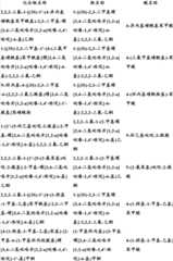 Figure BDA0000375660740002441