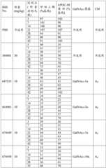 Figure BDA0003018192690004141