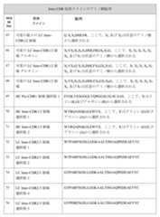 Figure 2022023052000134