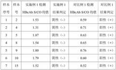 Figure BDA0002328790750000101