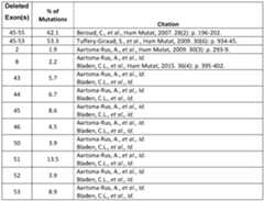 Figure imgf000055_0001