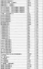 Figure BPA0000291811450002441