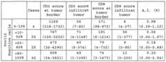 Figure imgf000105_0001