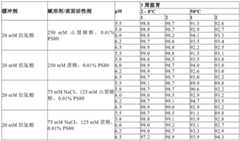 Figure BDA0003620759840000741