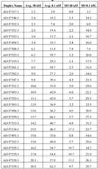 Figure imgf000150_0001