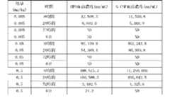 Figure 2022122923000575