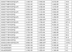 Figure BDA0002889616220004171