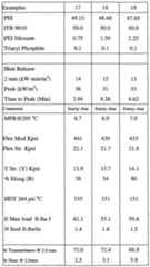 Figure imgf000040_0001