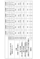 Figure 0007324959000004