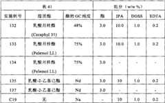 Figure 2006800160377A00801621