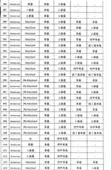 Figure A200780026159D00691