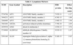 Figure imgf000113_0001