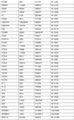 Figure imgf000138_0001