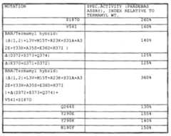 Figure imgf000073_0001