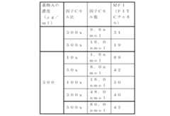 Figure 0007561775000036