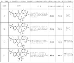 Figure 0007288051000113