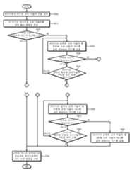 Figure 112005000181346-pat00001