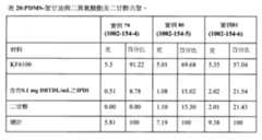 Figure 110102718-A0305-02-0196-134