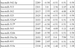 Figure US08216784-20120710-C00029