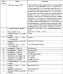 Figure imgf000077_0001