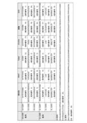 Figure 2022153375000060