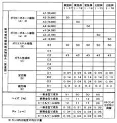 Figure JPOXMLDOC01-appb-T000008