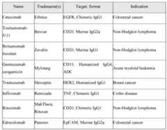 Figure imgf000134_0001