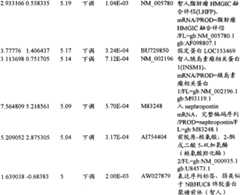 Figure BPA00001280678302161