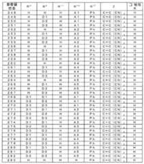 Figure 112014007665575-pct00027