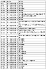 Figure BDA0000121019180001001