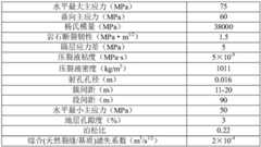 Figure BDA0002686729240000101