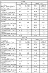 Figure GDA0002735587310000221