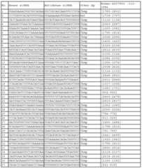 Figure 112011031303859-pct00295