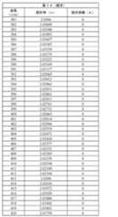 Figure 2022123136000030