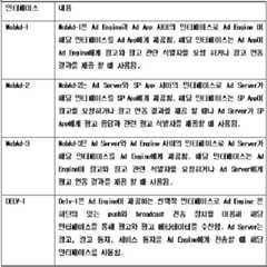 Figure 112009021914796-pat00001