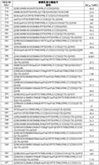 Figure BDA0002387787820001821