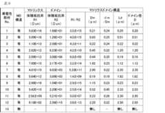 Figure 0007404026000013