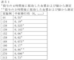 Figure JPOXMLDOC01-appb-T000284